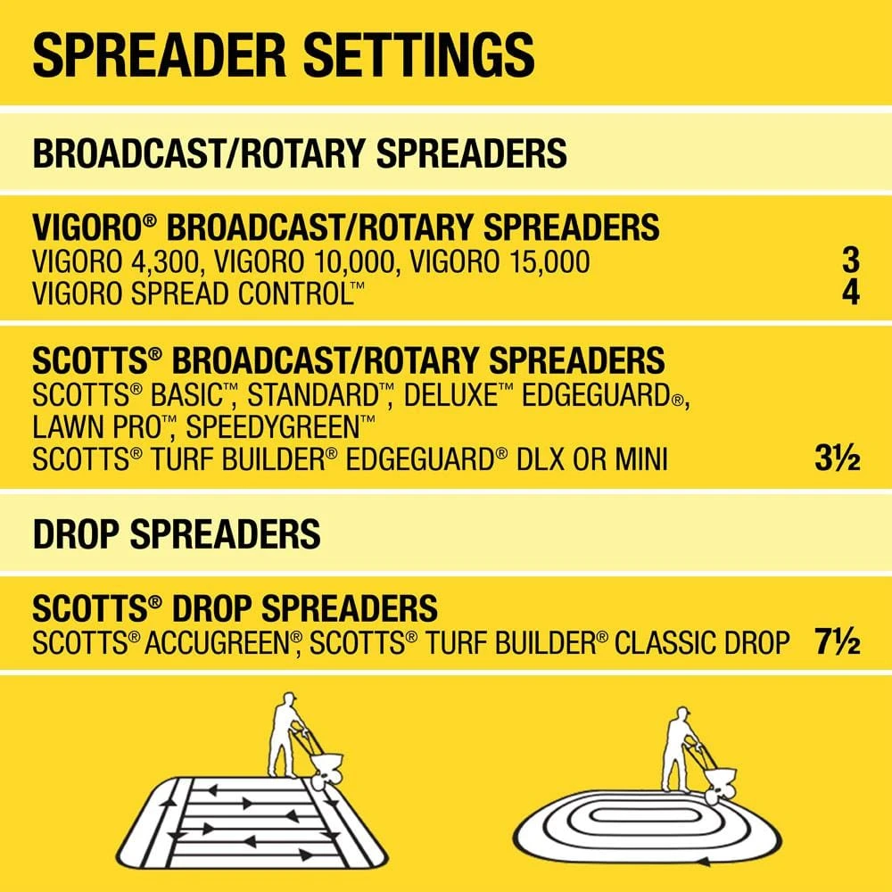 Vigoro 14.6 lbs. 5,000 sq. ft. Weed and Feed Weed Killer Plus Lawn Fertilizer - Image 8