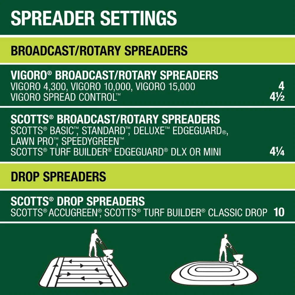 Vigoro 42 lbs. 15,000 sq. ft. Lawn Fertilizer for All Grass Types - Image 8