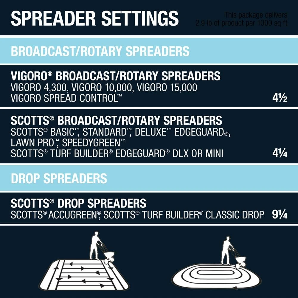 Vigoro 42.18 lbs. 15,000 sq. ft. Crabgrass Preventer and Lawn Fertilizer - Image 7