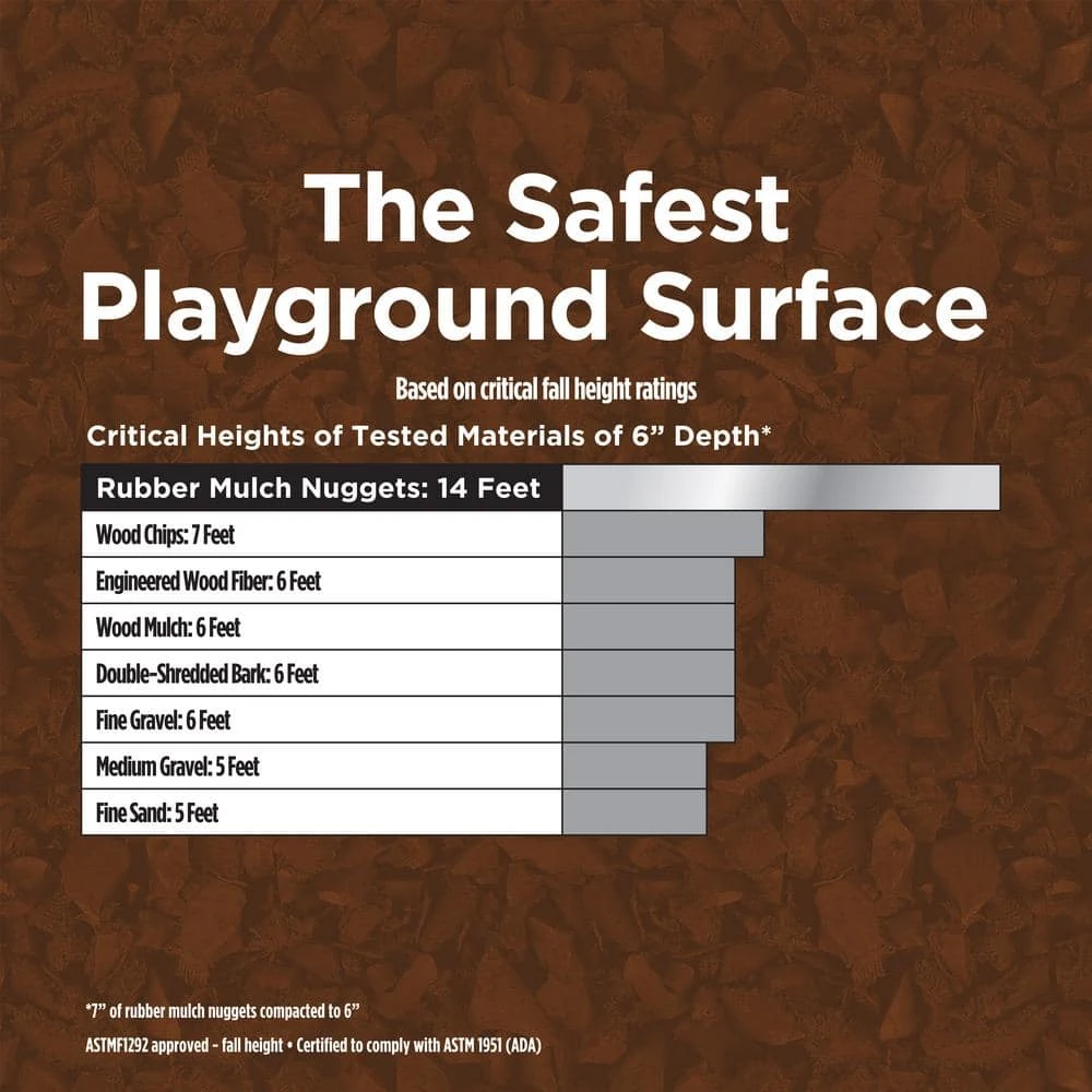 Vigoro 37.5 cu. ft. Brown Recycled Rubber Mulch (25 Bags) - Image 7